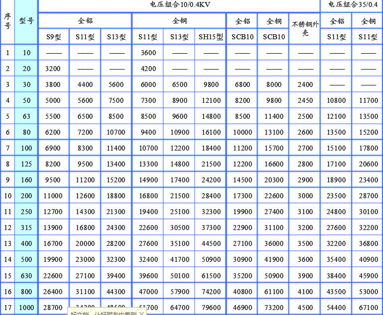 变压器价格