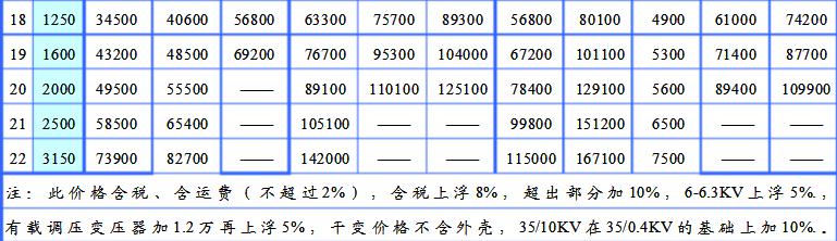 变压器价格